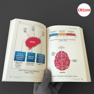 OTİZM