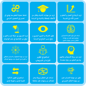 Dikkati Güçlendirme Seti Arapça 7 YAŞ / سنتان 7 مجموعة تعزيز الانتباه